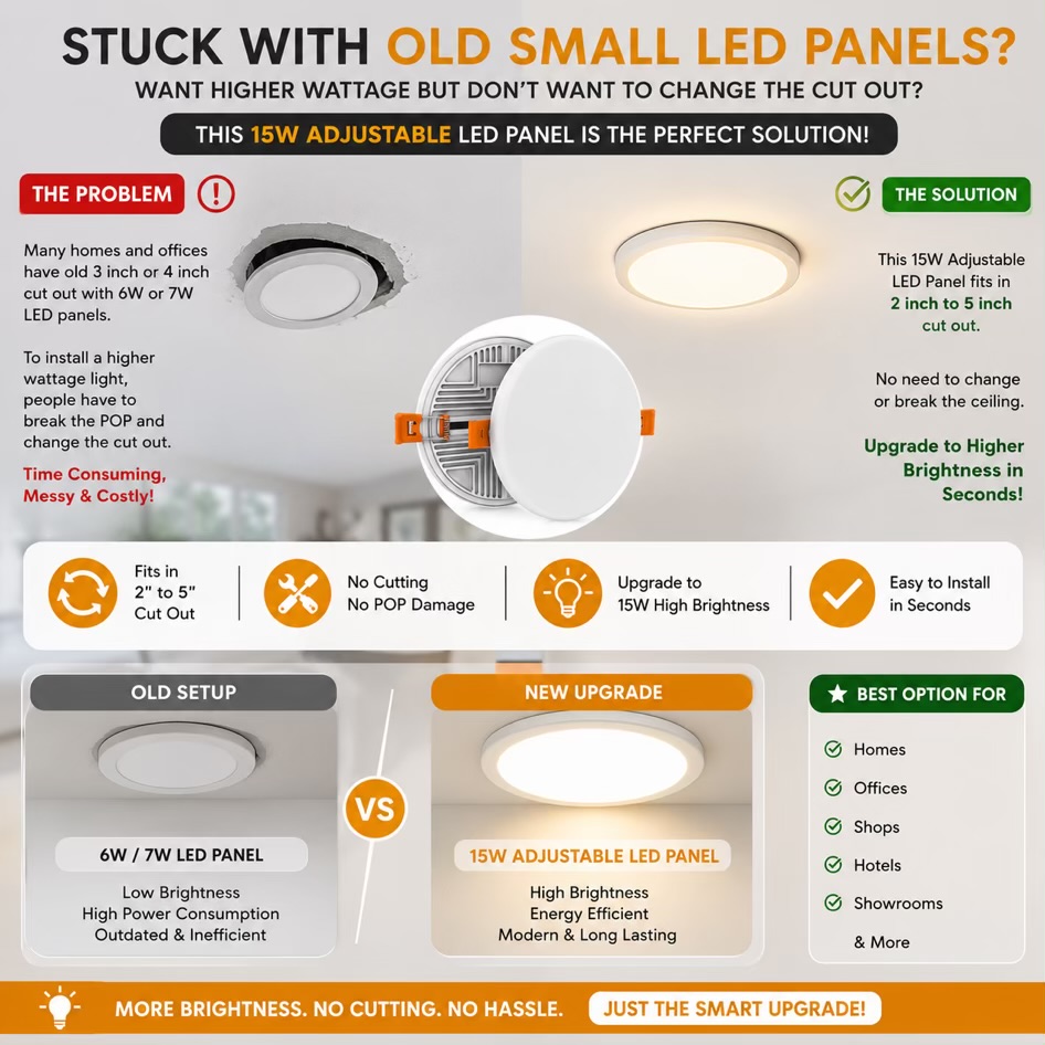 “15W Slim Adjustable LED Panel – Round”